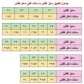کفش اسپرت مردانه سفید جردن