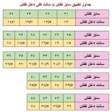 کفش اسپرت مردانه ویتوکی خاکستری مناسب پیاده روی و طبیعت گردی سایز 41 تا 44